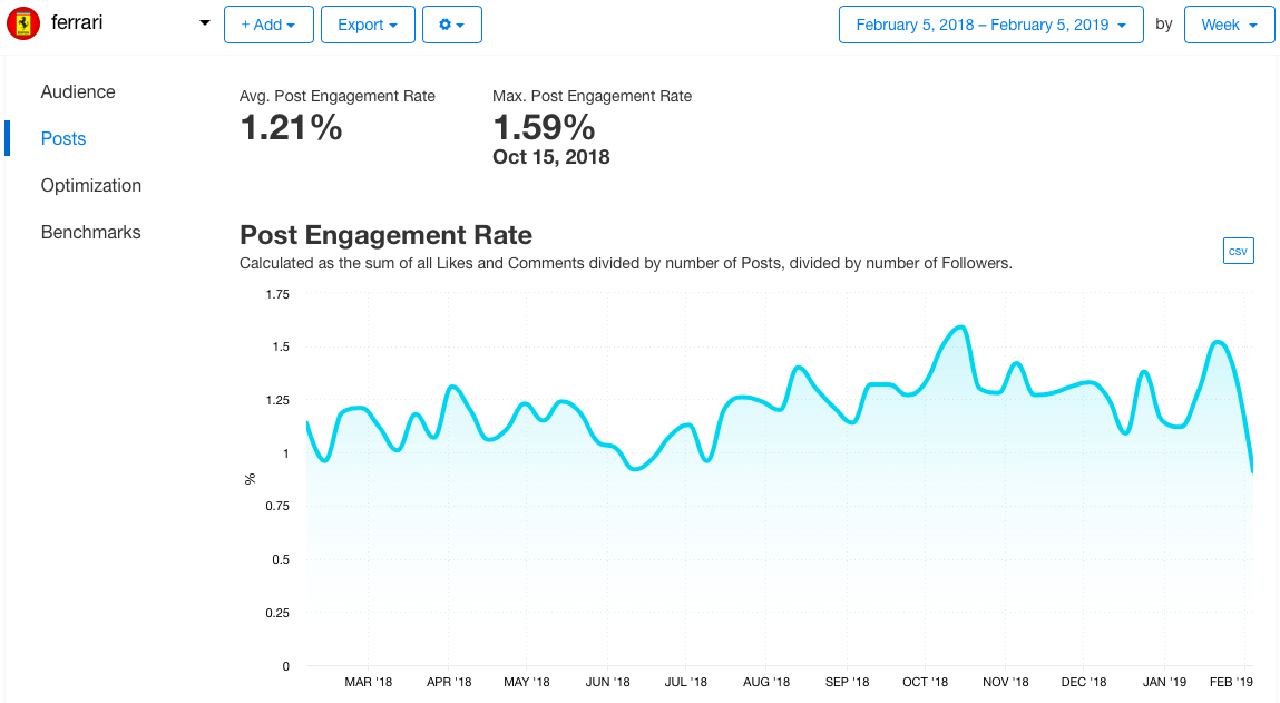 Data from Minter.io