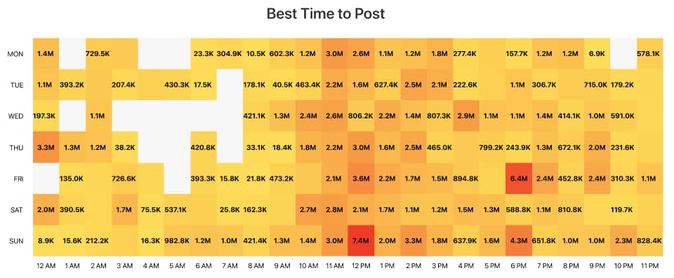 Twitter Analytics: Optimization